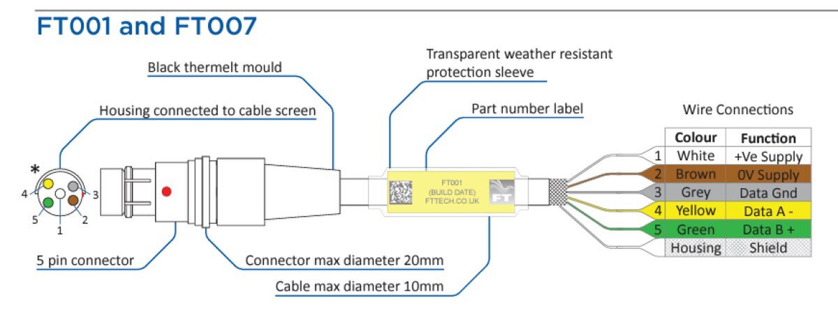 Image Product Details